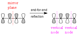 symmetric antibonding MO of butadiene