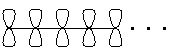 an array of p-orbitals