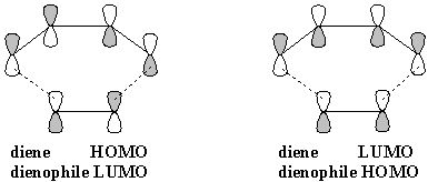 orbital overlap in the Diels-Alder reaction