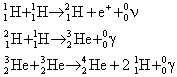 solar fusion sequence