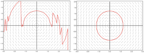 slope-and-direction-fields-for-differential-equations