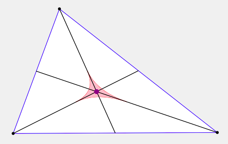 A triangle with the medians and centroids marked, and showing the region of all points which fall on multiple segments that divide the triangle in half.