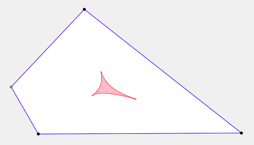 For a convex quadrilateral, the locus is still similar to that for a triangle.
