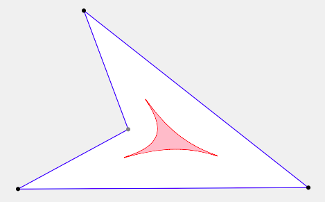 For non-convex quadrilaterals, the locus begins to become more complex.